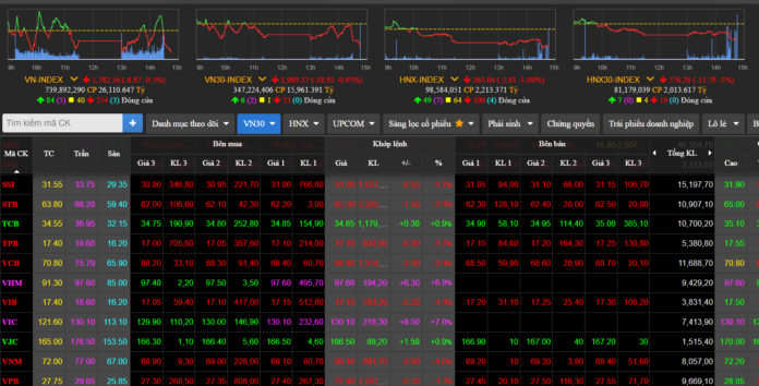 Phiên Giao Dịch Chứng Khoán 5/1: Giảm Điểm, Nhưng Đừng Vội Lo Lắng!