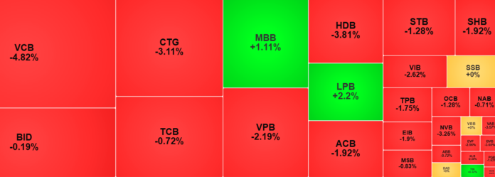 VN-Index Tuần Qua: 