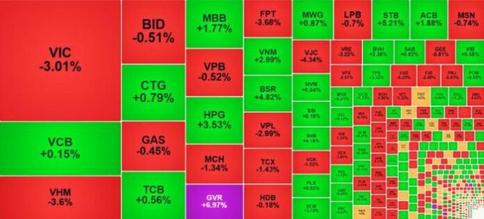 VN-Index chững đà, STB 