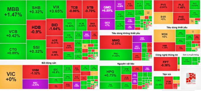 Chứng Khoán Hôm Nay: Nhịp Hồi Phục Hay Bẫy Tăng Giá?
