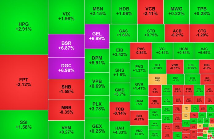 VN-Index hồi phục: Đâu là động lực mới của thị trường?