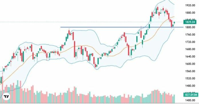 VN-Index: Nhịp điều chỉnh kết thúc chưa? Cơ hội nào cho nhà đầu tư?