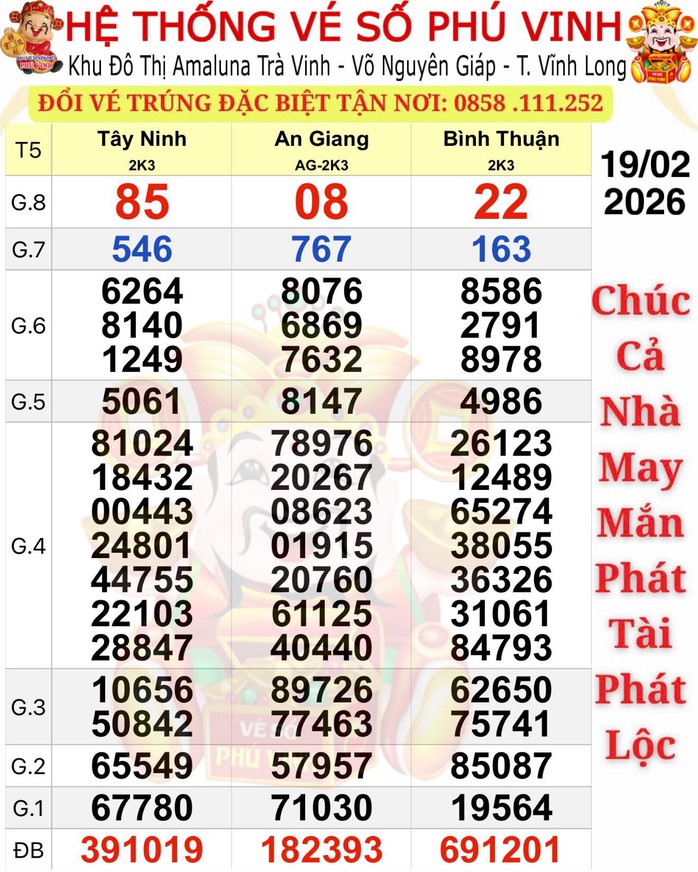 Kết quả xổ số miền Nam ngày 19-2