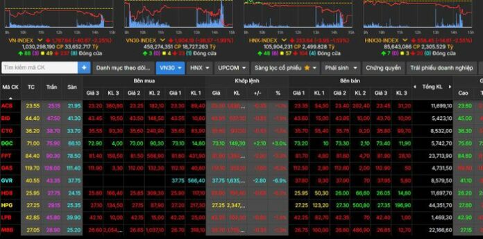 Thị Trường Chứng Khoán Tuần Qua: VN-Index Lao Dốc, Nhà Đầu Tư Nên Làm Gì?