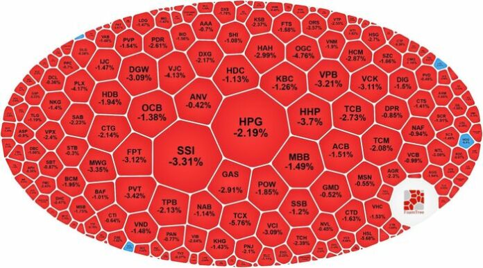 VN-Index Điều Chỉnh: Góc Nhìn Toàn Diện Từ Chuyên Gia