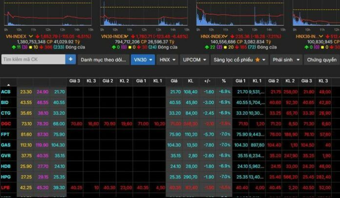 VN-Index lao dốc kỷ lục: Những gì nhà đầu tư cần biết?