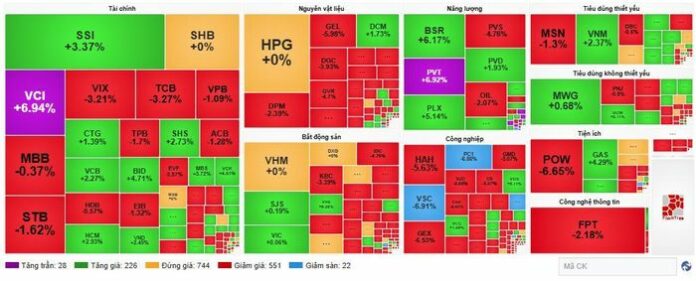 Thị Trường Chứng Khoán Ngày 4/3: VN-Index Vượt Mốc 1.818 Điểm