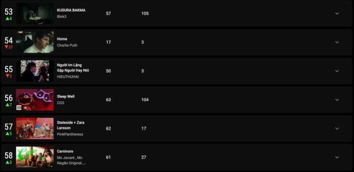 HIEUTHUHAI: Chinh Phục Bảng Xếp Hạng Toàn Cầu Với 'Người Im Lặng Gặp Người Hay Nói'