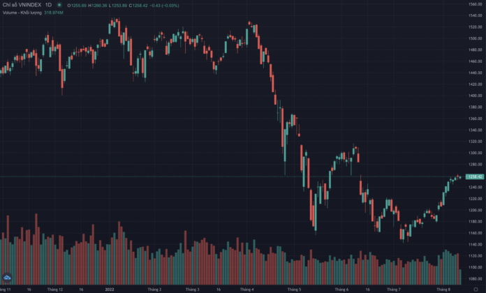 Chứng khoán châu Âu: Tín hiệu tích cực từ căng thẳng địa chính trị