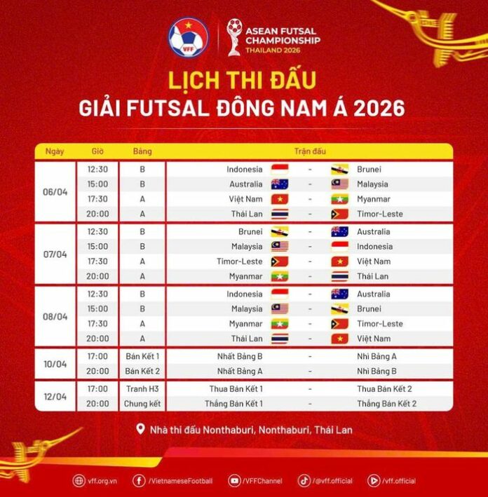 Giải Futsal Đông Nam Á 2026: Campuchia rút lui, AFF điều chỉnh lịch thi đấu