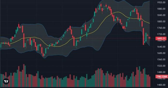 VN-Index: Bình tĩnh trong bão táp, nhà đầu tư nên làm gì?