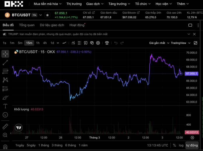 Phân Tích Sâu: Thị Trường Tiền Số Bước Vào Thử Thách Lớn, Bitcoin Có Thể Tạo Đáy Ở Đâu?