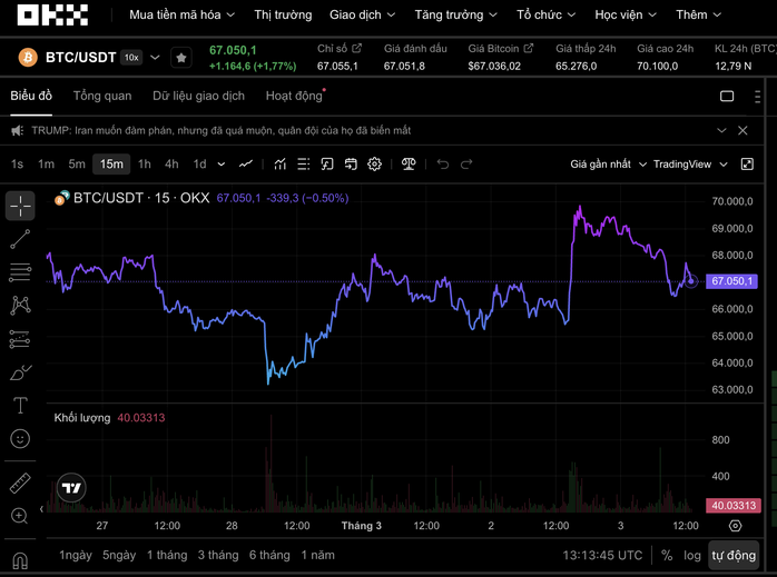 Phân Tích Sâu: Thị Trường Tiền Số Bước Vào Thử Thách Lớn, Bitcoin Có Thể Tạo Đáy Ở Đâu?
