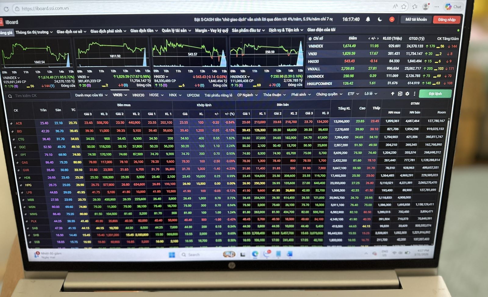 VN-Index Giằng Co Cuối Tháng 3/2026: VIC Đóng Vai "Người Hùng"