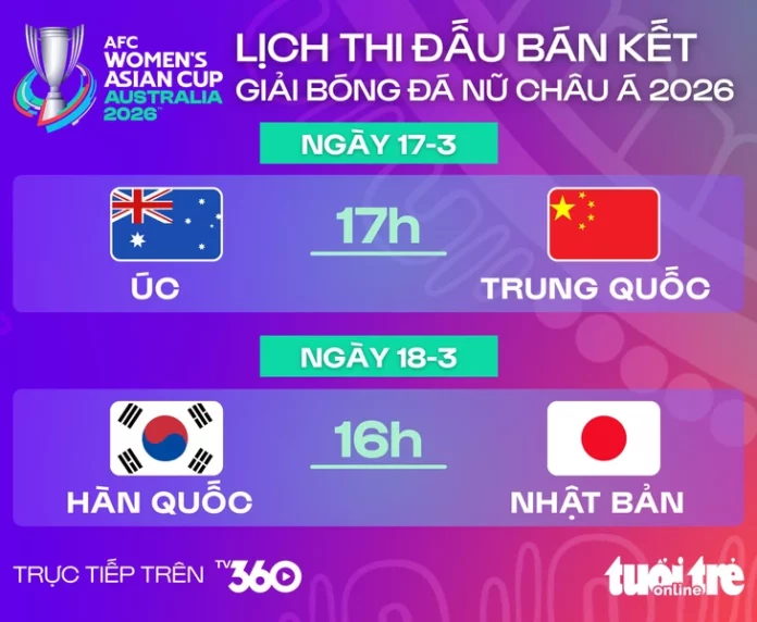 Asian Cup Nữ 2026: Hé Lộ 4 Gương Mặt Về Đích Bán Kết