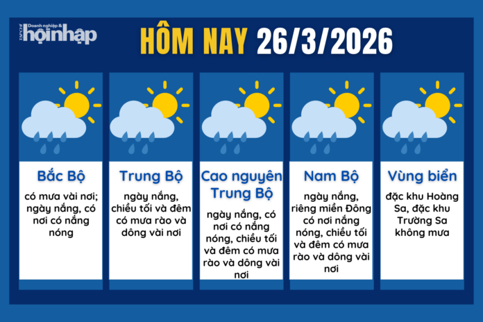 Thời tiết hôm nay 26/3/2026: Nắng nóng lan rộng