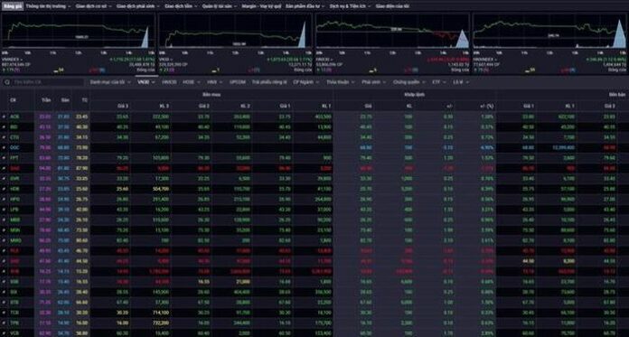 VN-Index: Nên Hay Không Nên 