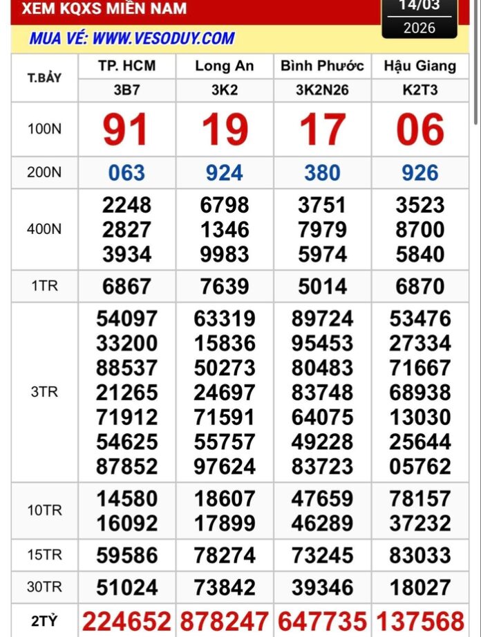 Chiều ngày 15/3: Ai là chủ nhân của những vé số 