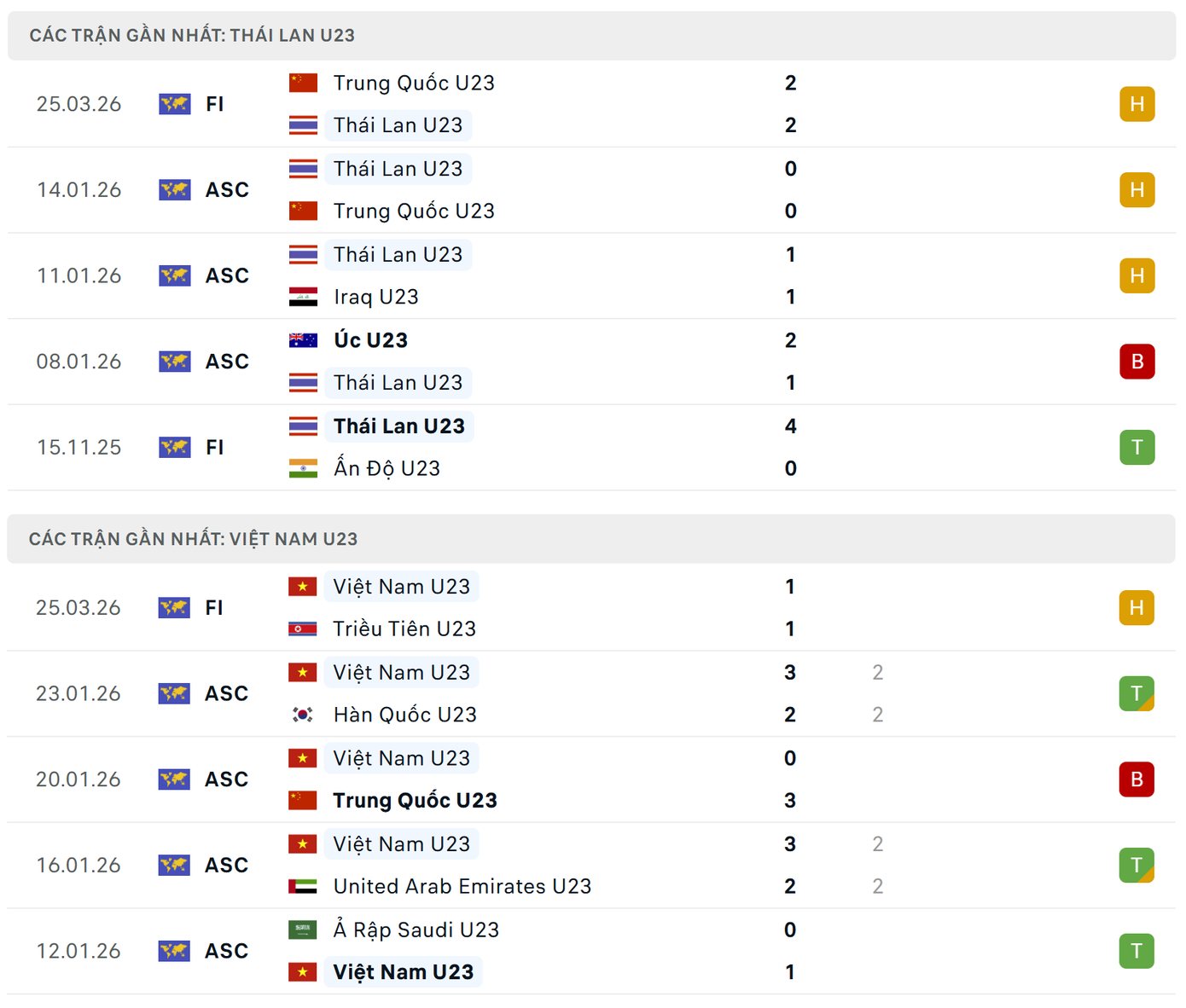 U23 Việt Nam vs U23 Thái Lan: Cuộc chiến vì tương lai bóng đá trẻ 