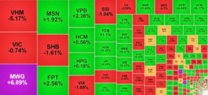 VN-Index: Nhìn Lại Tuần Tăng Điểm Ấn Tượng Và Những Dấu Hiệu Cần Lưu Tâm 