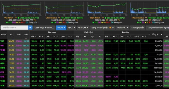 Thị Trường Chứng Khoán: Tuần Hồi Phục Đầy Hy Vọng, Cơ Hội Nào Cho Nhà Đầu Tư