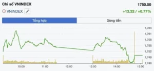 VN-Index Tăng Điểm: Sức Mạnh Ngân Hàng Và Dầu Khí, Thanh Khoản Vẫn Chờ Đợi