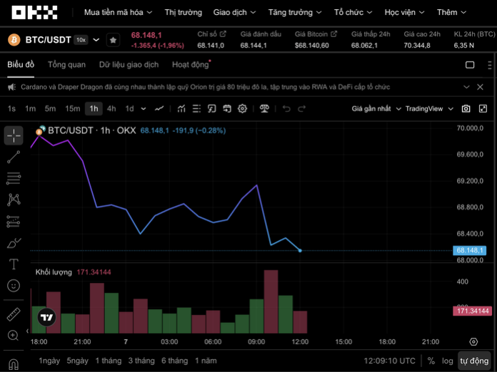 Bitcoin: Lặp lại kịch bản đáy 2022 hay chờ đợi tín hiệu mới?