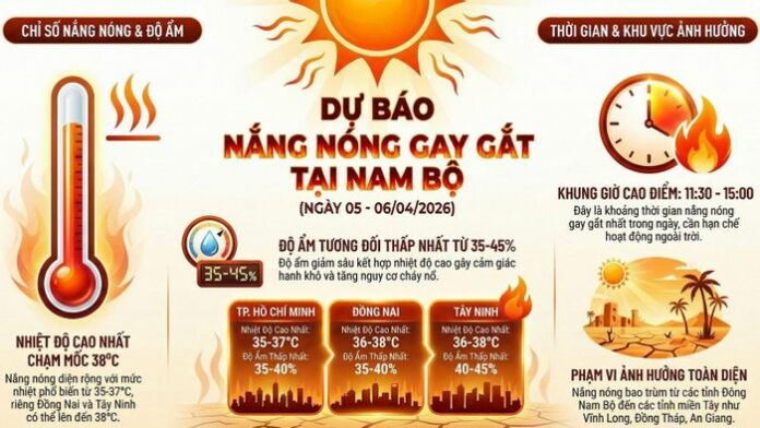 Nắng Nóng 37 Độ C Tại TP.HCM: Đừng Để Mùa Hè Này 